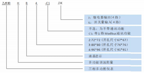 ZJ930H系列多功能諧波電測(cè)儀表