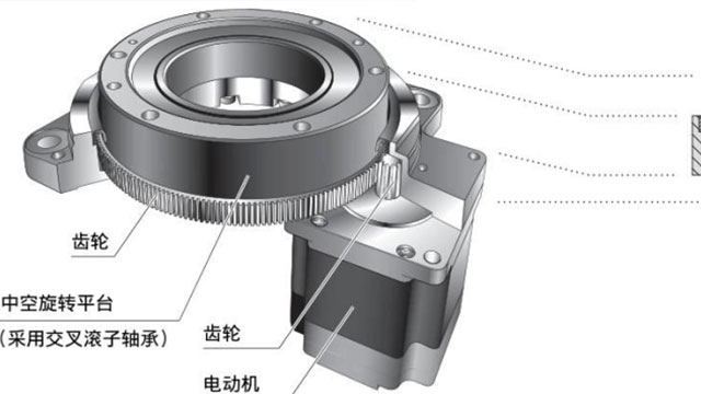 中空旋轉(zhuǎn)平臺(tái)之潤滑油