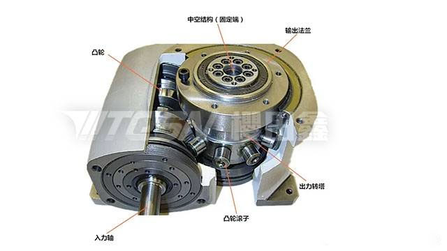 內(nèi)部結(jié)構(gòu)圖